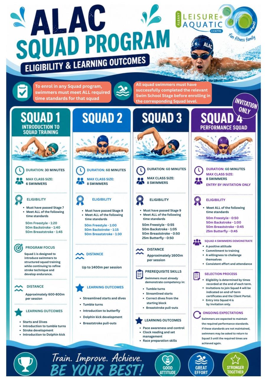 Squad Eligibility Criteria